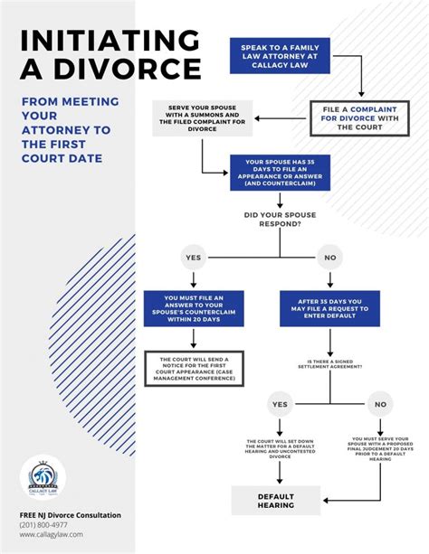 divorce proceedings dating
